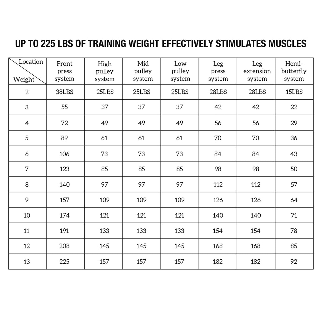 Transform Your Fitness Journey with the Ultimate Home Gym Station - 150LBS Weight Stack for All-Body Training!